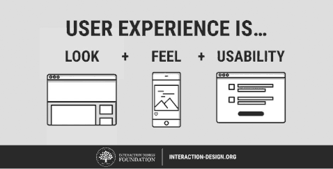 طراحی وب و طراحی تجربه کاربری چه وجه اشتراکی دارند؟