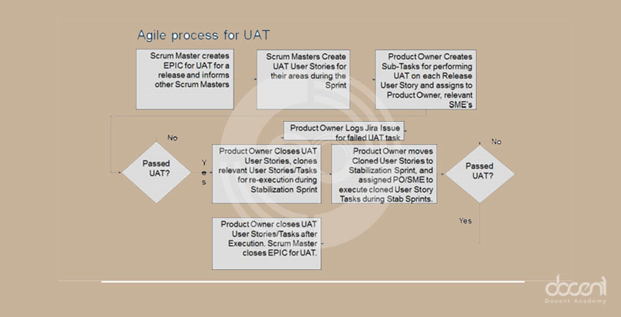 آزمایشات هدفمند انجام دهید (گاز انبر را به آزمایش خود ببرید)