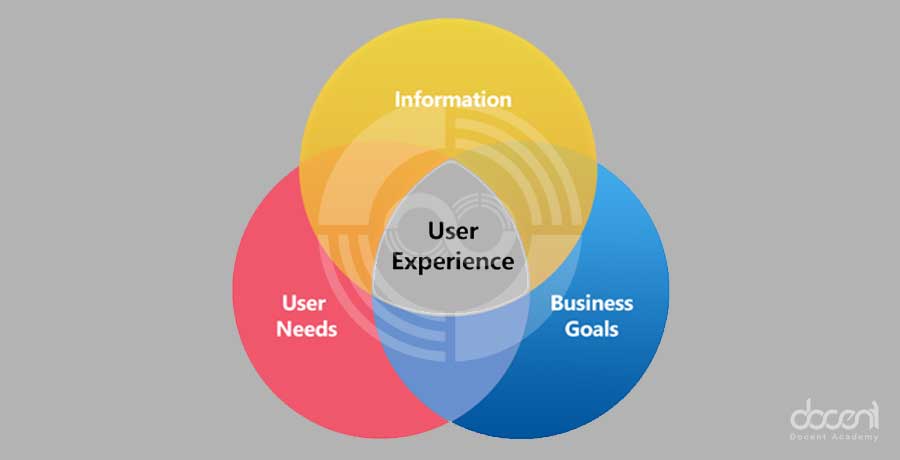UX تجربه مشتری نیست