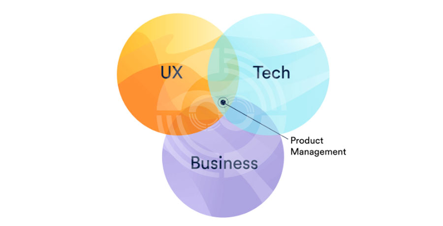 مدیر محصول کیست؟