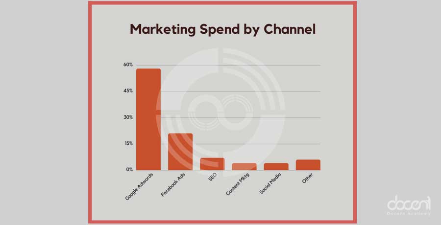 تغییر شماره 6: تغییر بودجهها به سمت بهینهسازی نرخ تبدیل