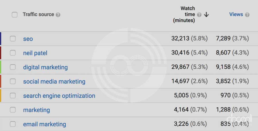 تغییر شماره 5: تمرکز روی موتورهای جستجوی جدید و محتواهای جدید