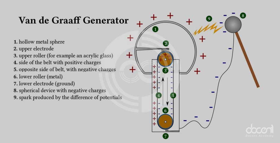 حافظهی بلند مدت