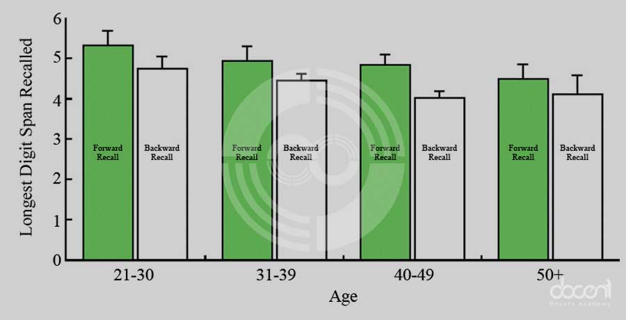 حافظهی کوتاه مدت