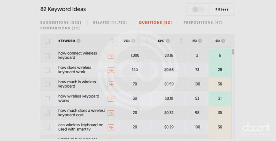 شروع به جستجوی کلمات و عبارات طولانی کلیدی کنید