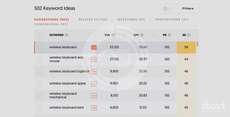 مرحله 3: شروع به جستجوی کلمات و عبارات طولانی کلیدی کنید.