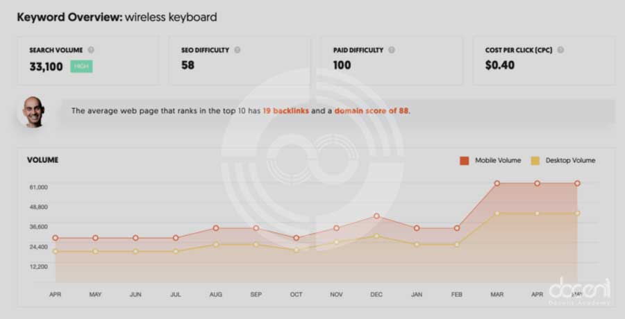 کلمه کلیدی هستهای خود را وارد کنید و روی گزینه جستجو کلیک کنید.