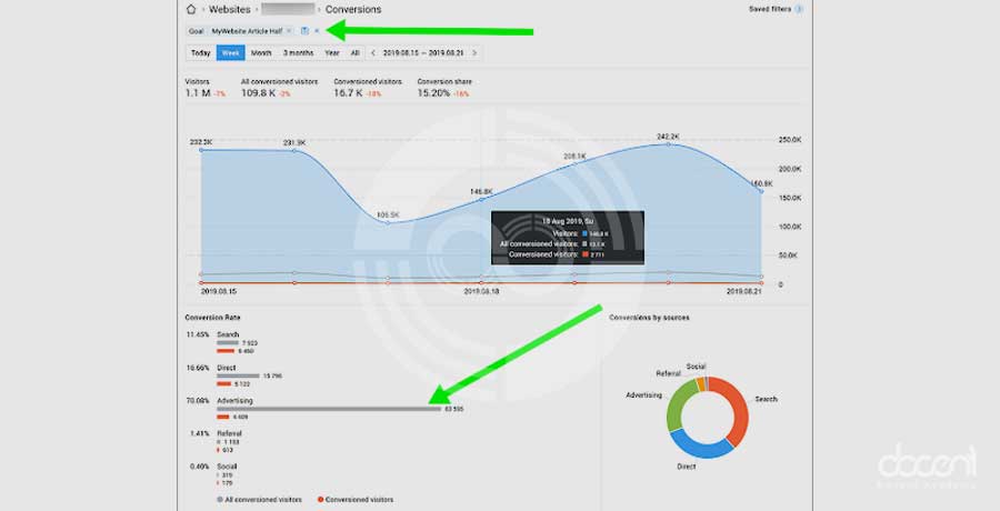 شخصی‌سازی، محرک وفاداری‌ مشتریان است
