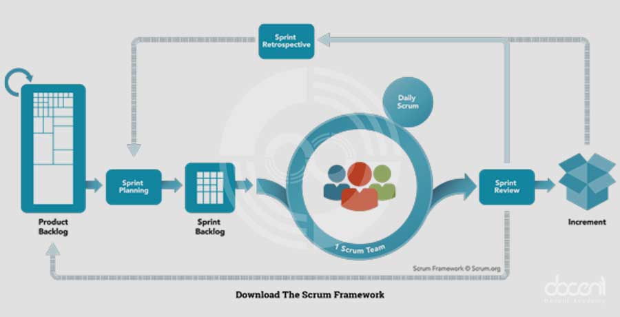 فریم‌ورک اسکرام