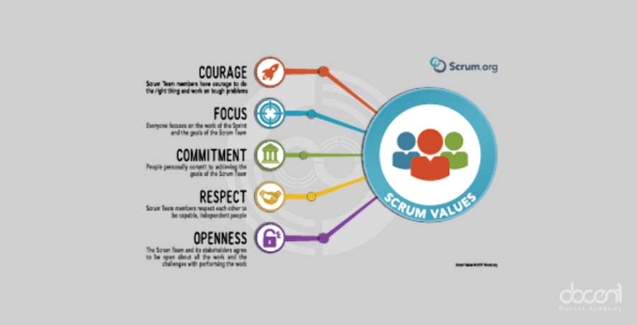 فریم‌ورک اسکرام