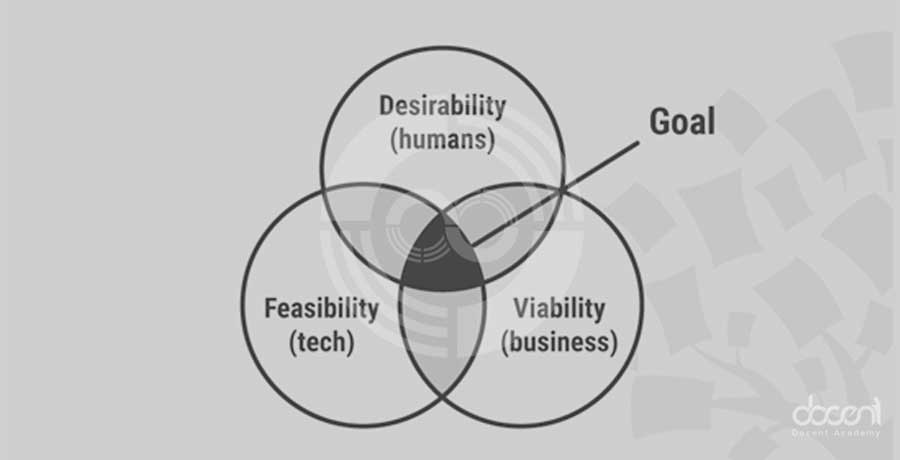 هدف نهایی: راه حل‌های مطلوب، عملی و مداوم