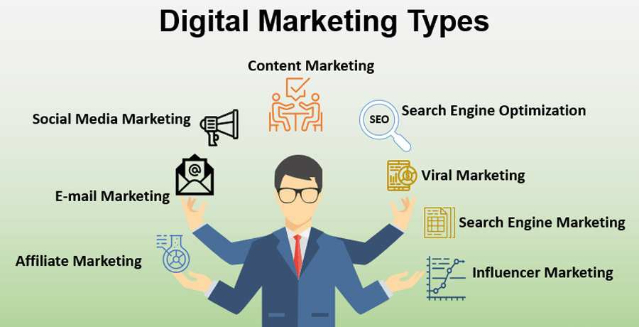 انواع دیجیتال مارکتینگ
